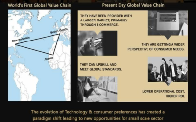 Global Value Chain From Colonialism to Lot